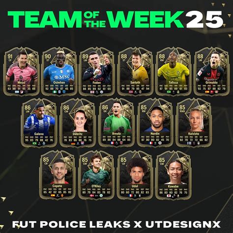 totw leaks|FC 25